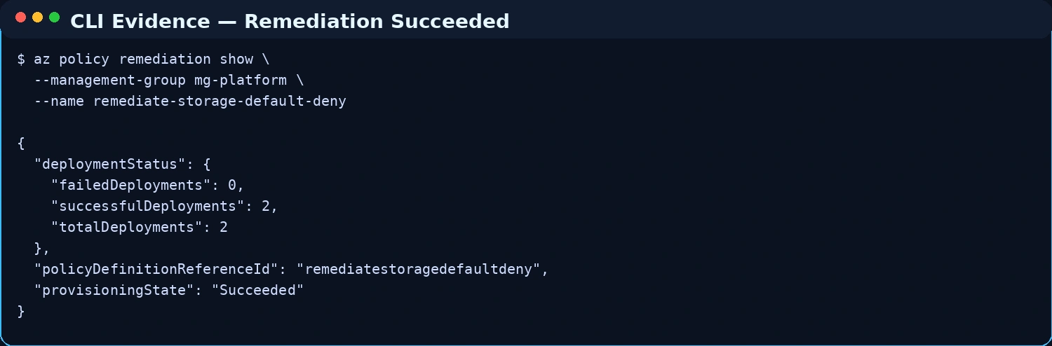 CLI remediation succeeded