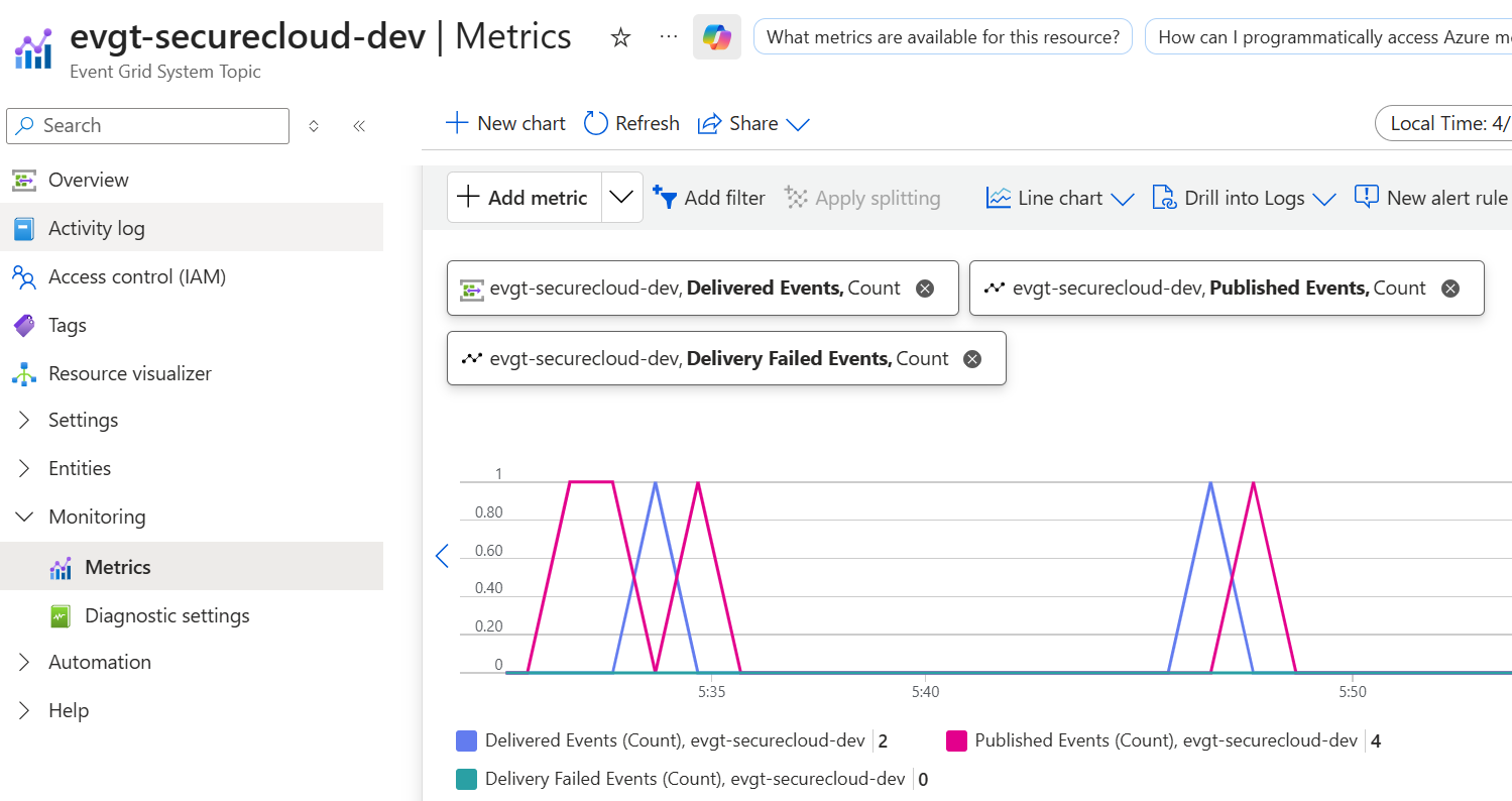 Event Grid subscription for scan function