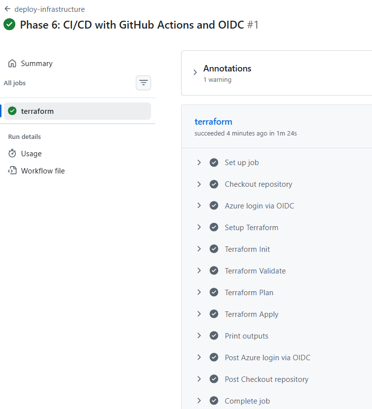 GitHub Actions pipeline