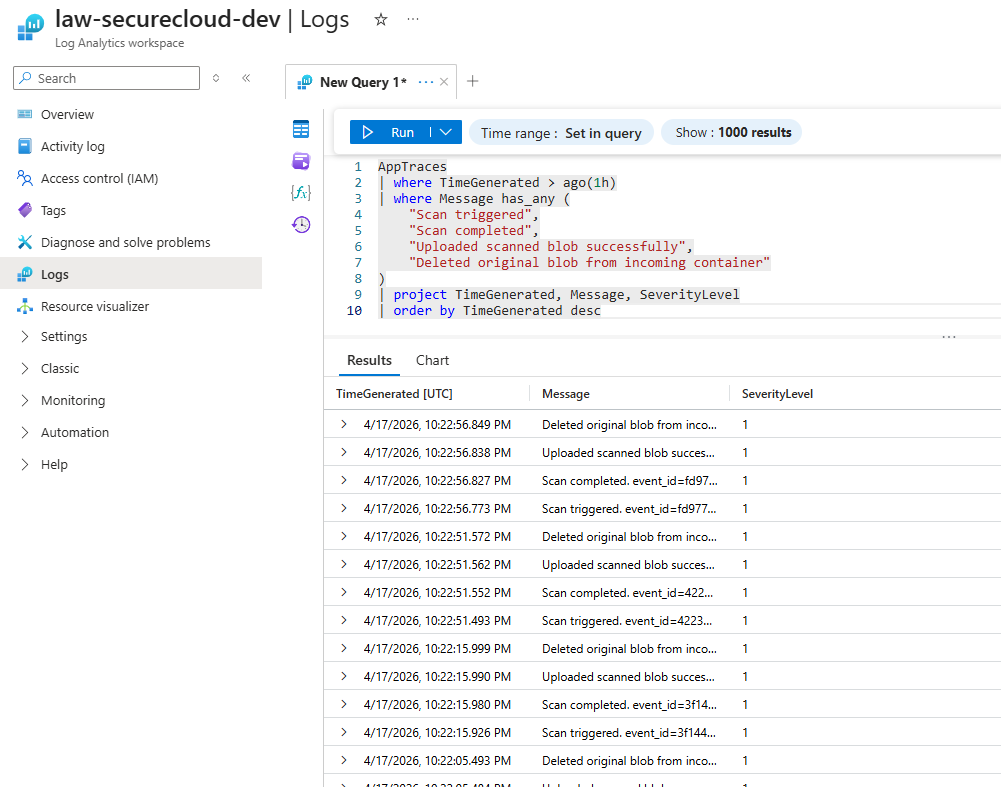 Audit logs in Log Analytics