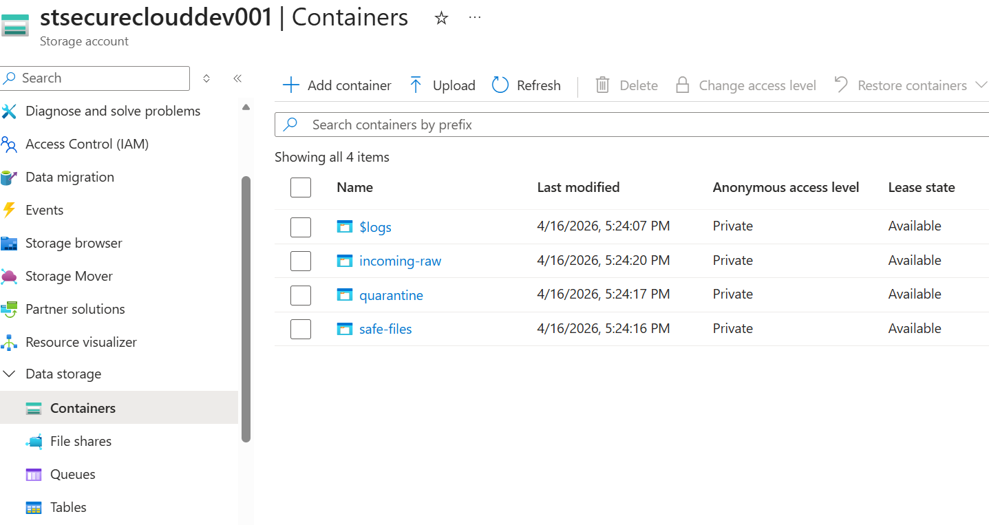 Storage container layout
