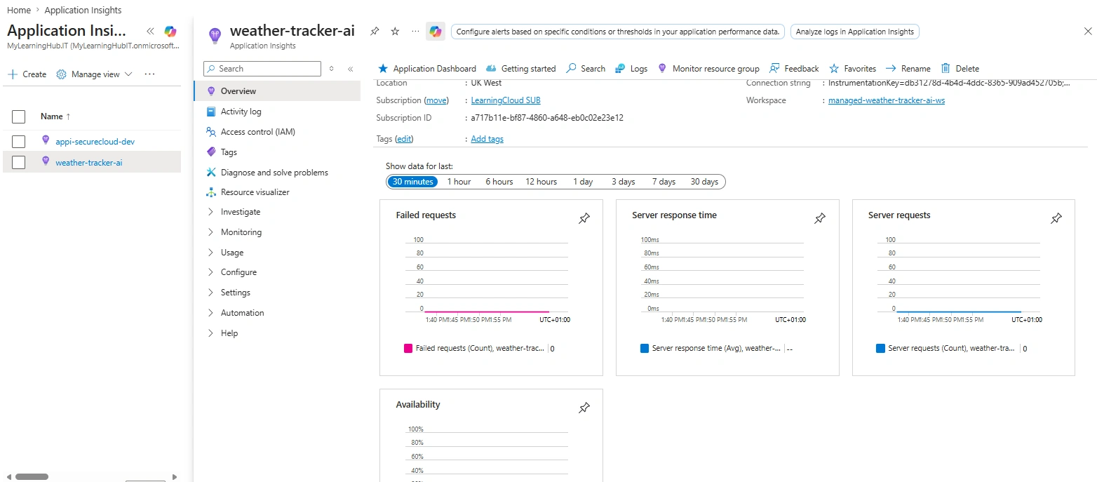 Application Insights metrics overview