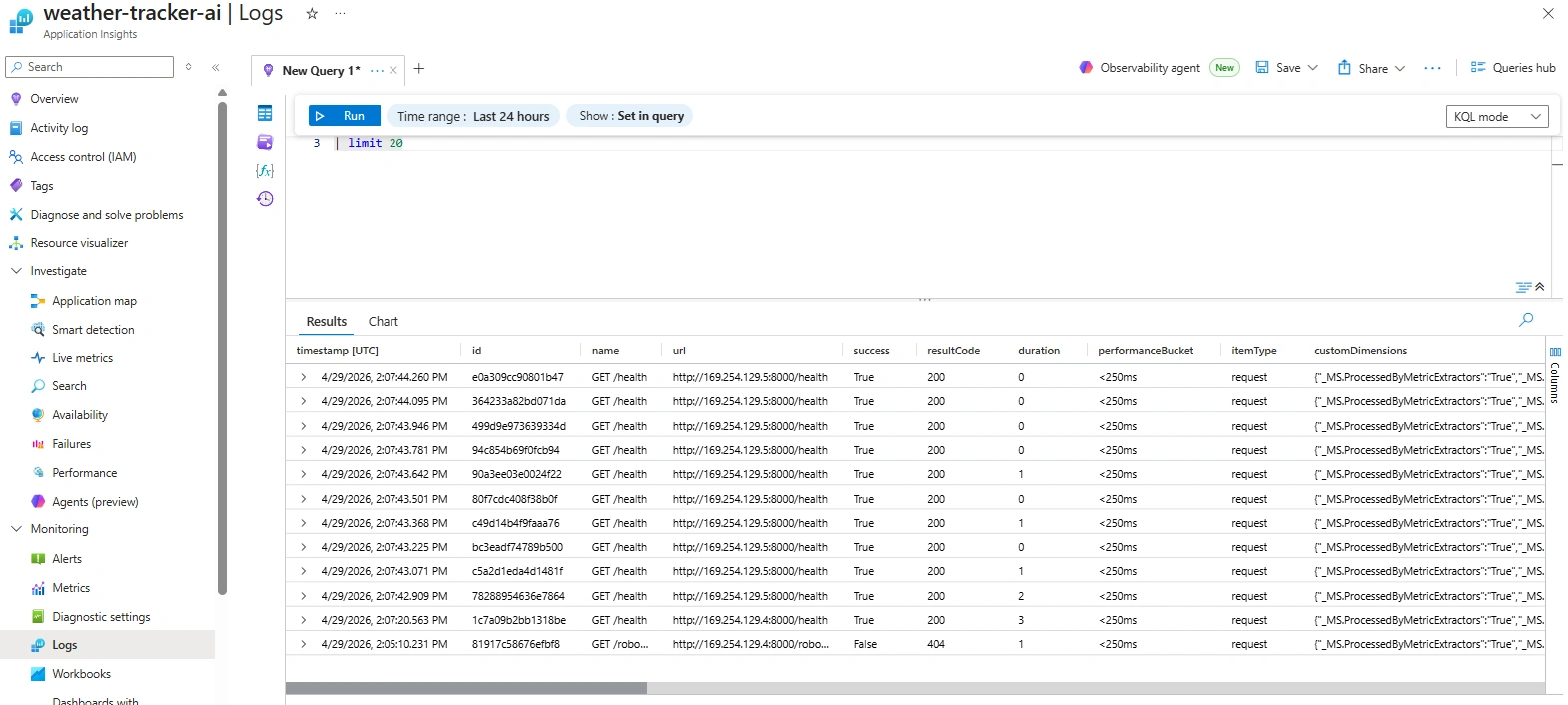 Successful request table